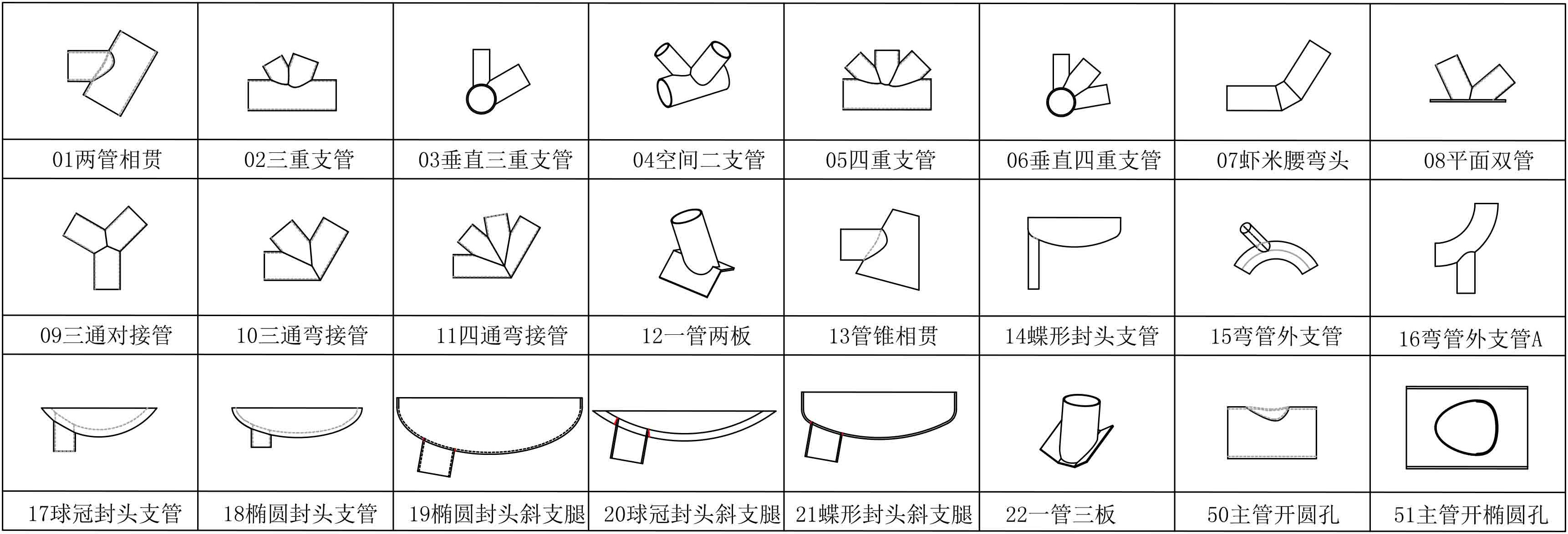微型数控钢管相贯线切割机