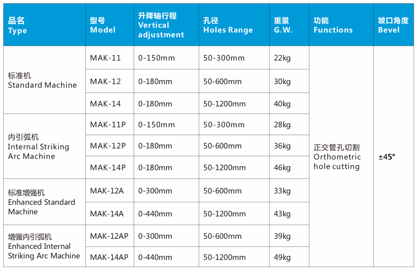 封头开孔，压力容器开孔，钢管开孔